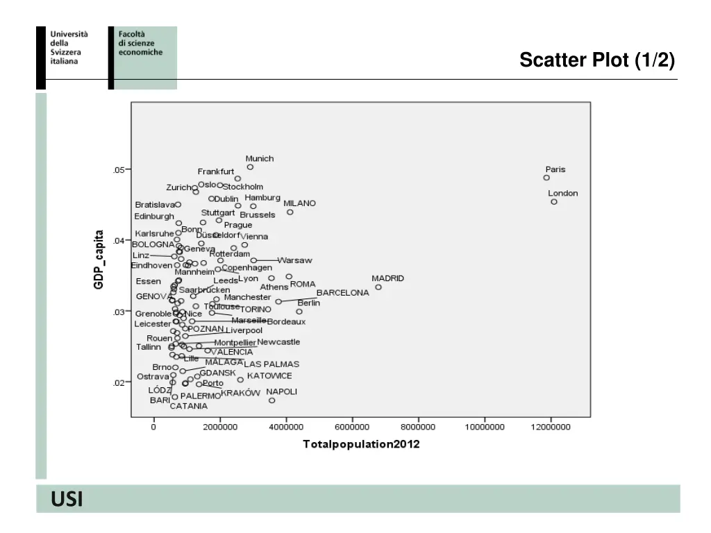 scatter plot 1 2