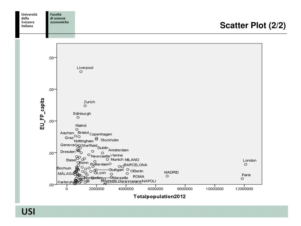 scatter plot 2 2