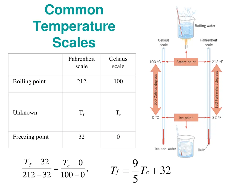 common temperature scales