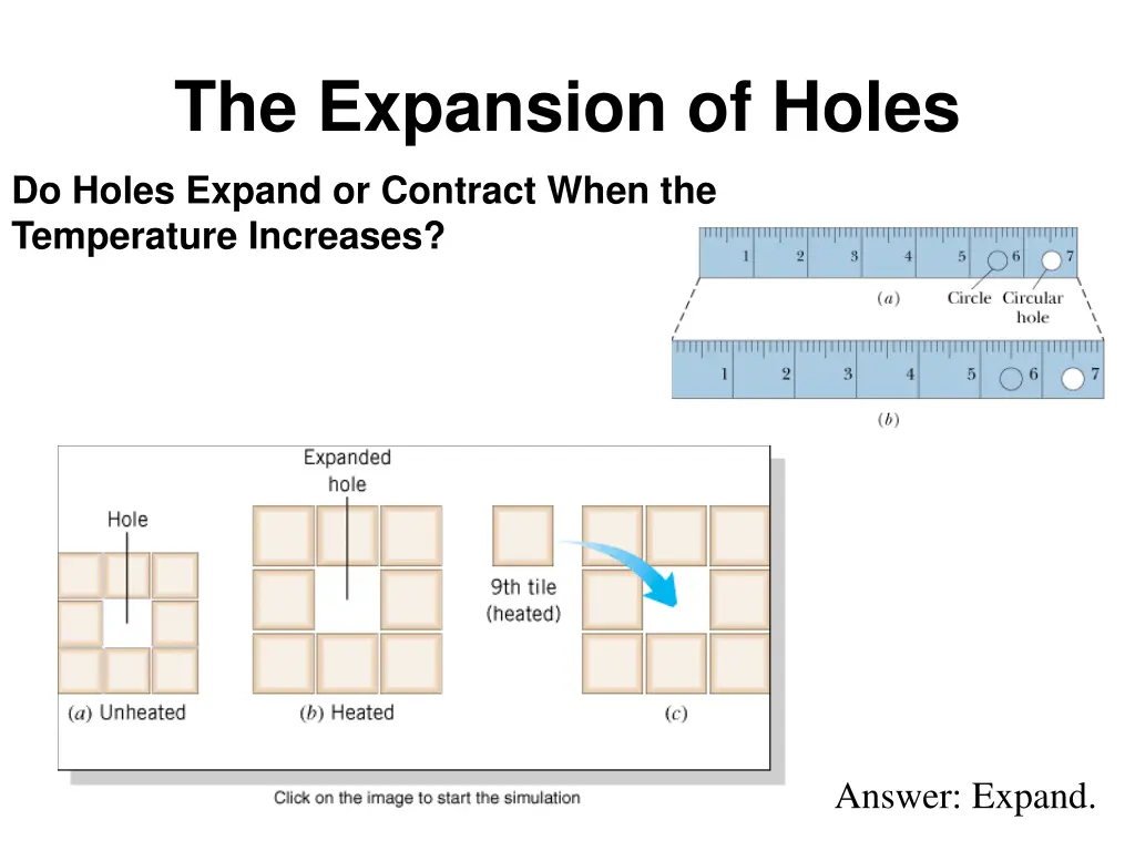 the expansion of holes
