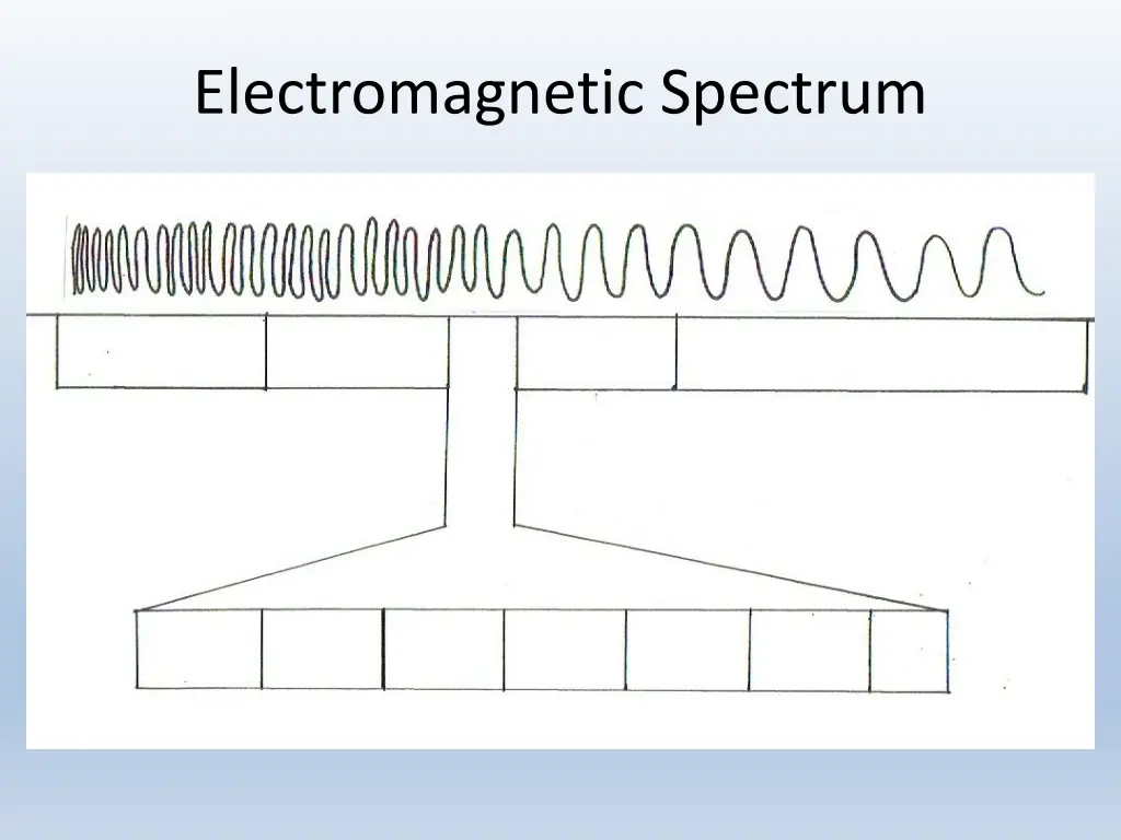 electromagnetic spectrum 1