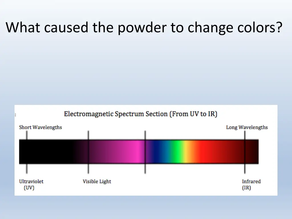 what caused the powder to change colors