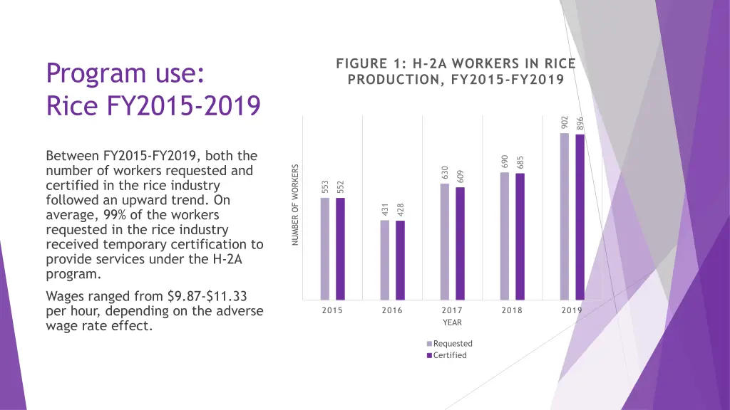 figure 1 h 2a workers in rice production fy2015