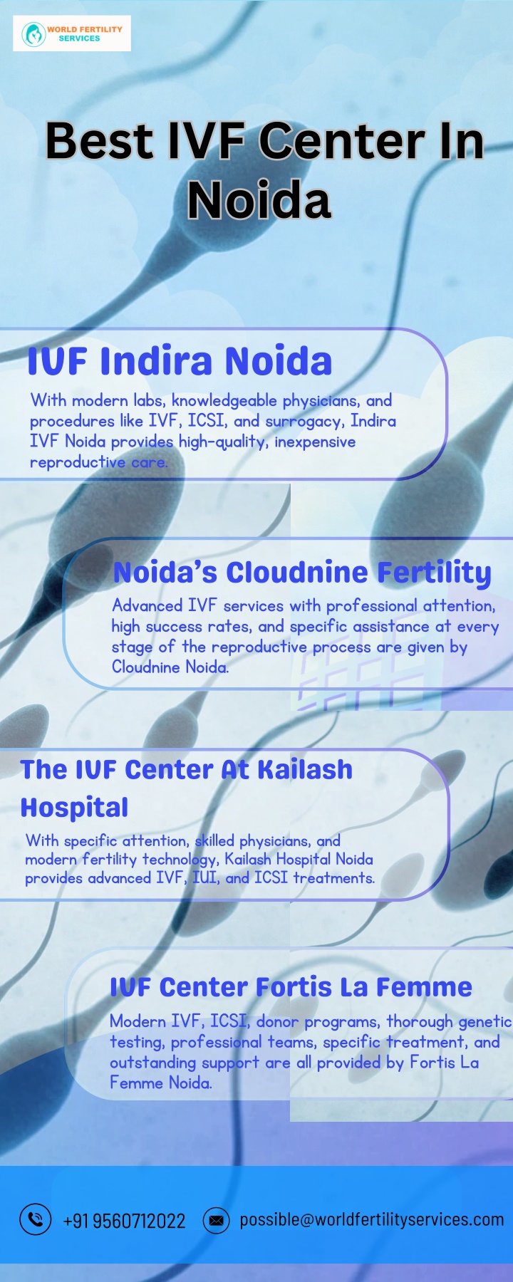 best ivf center in