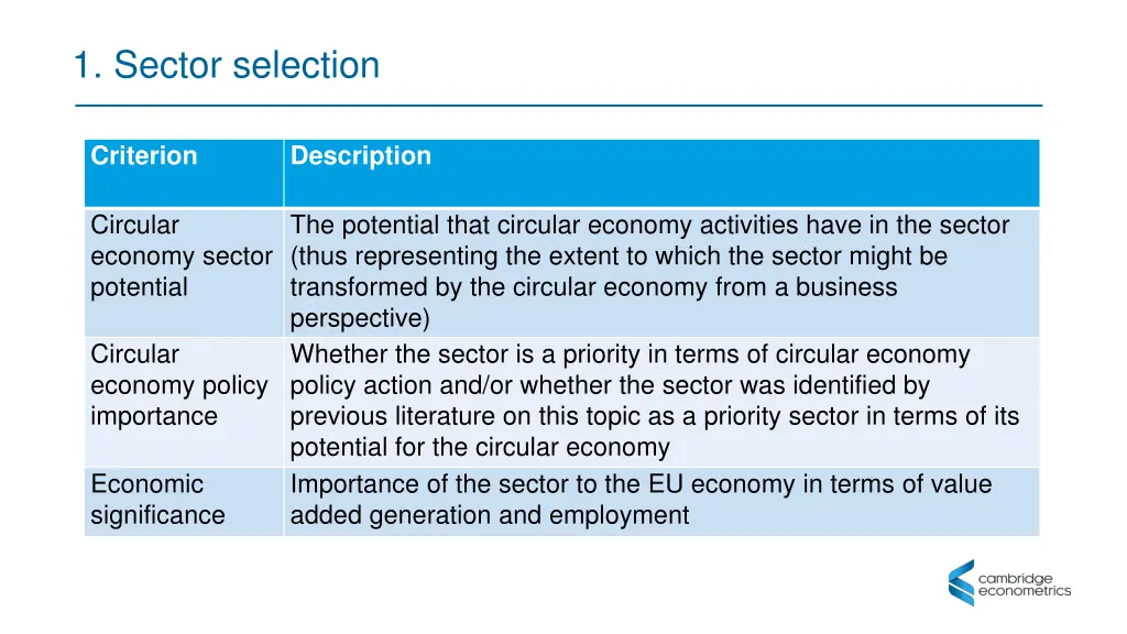 1 sector selection