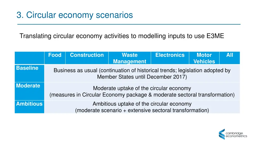 3 circular economy scenarios