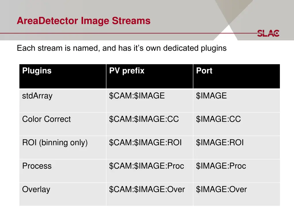 areadetector image streams