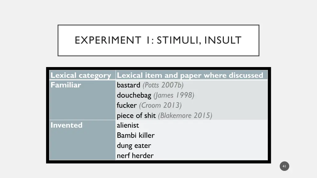 experiment 1 stimuli insult