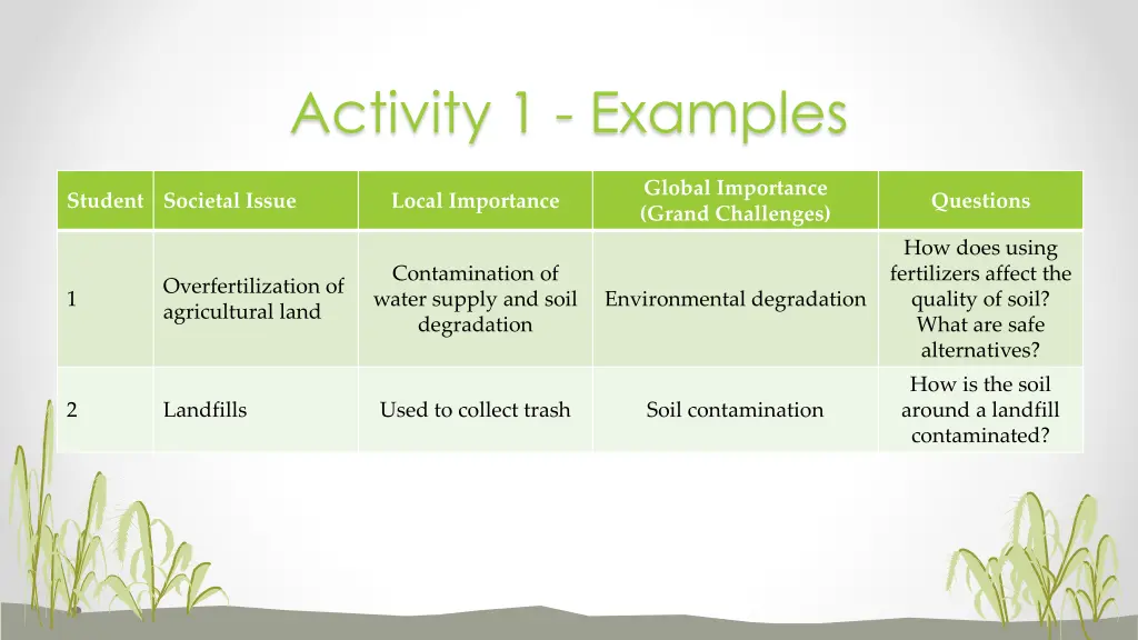 activity 1 examples