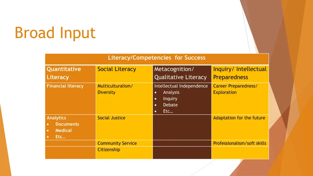 broad input
