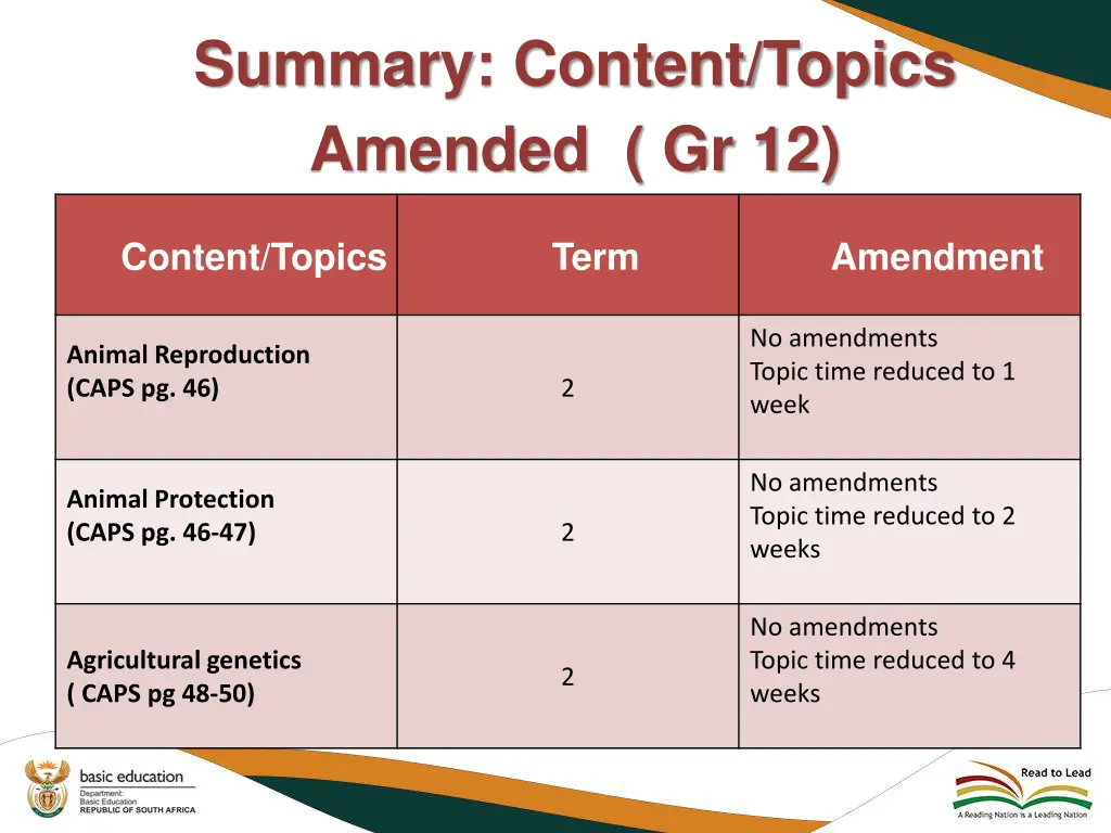 summary content topics amended gr 12