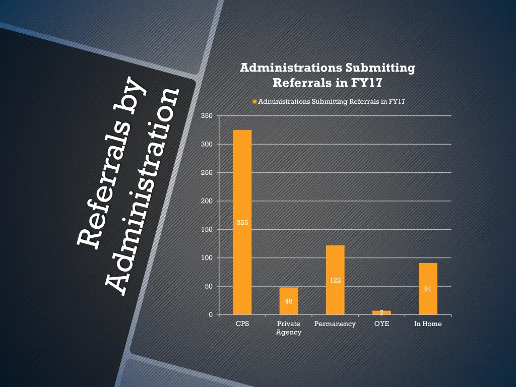 administrations submitting referrals in fy17