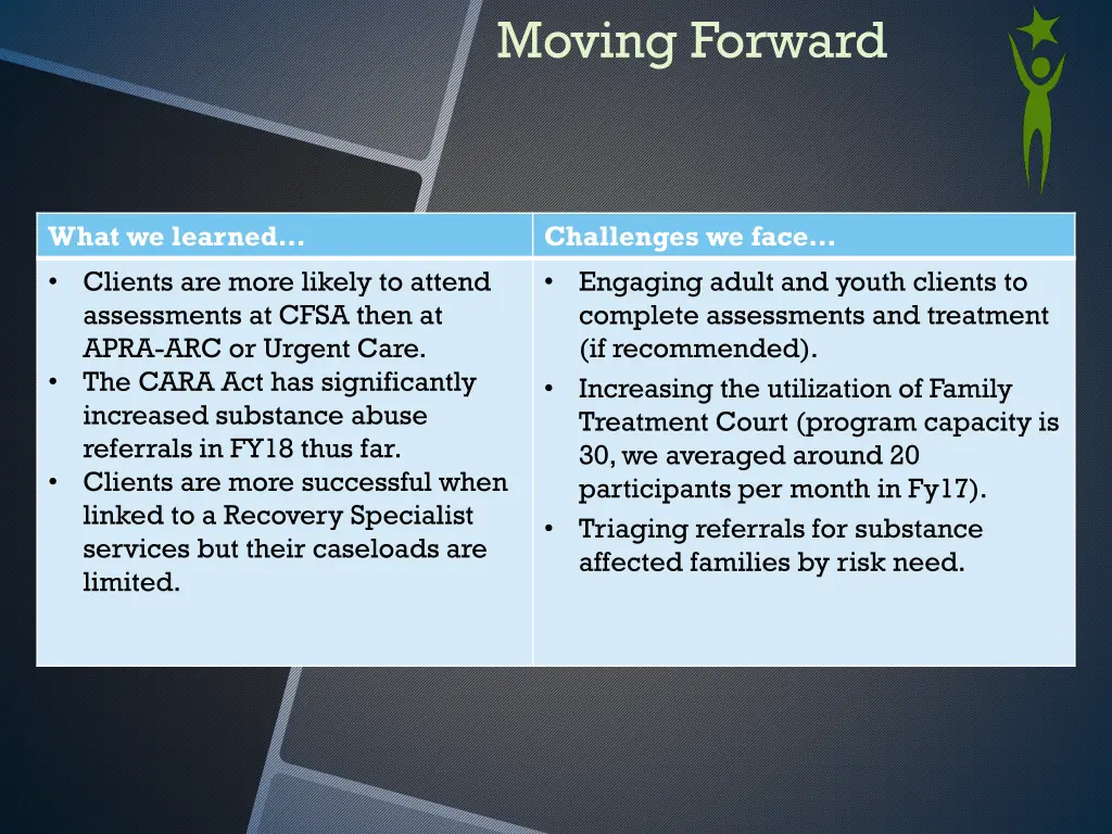 moving forward
