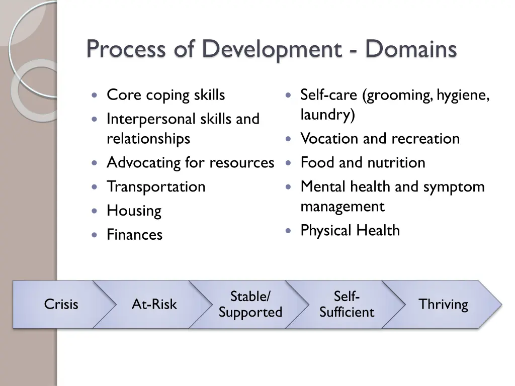 process of development domains