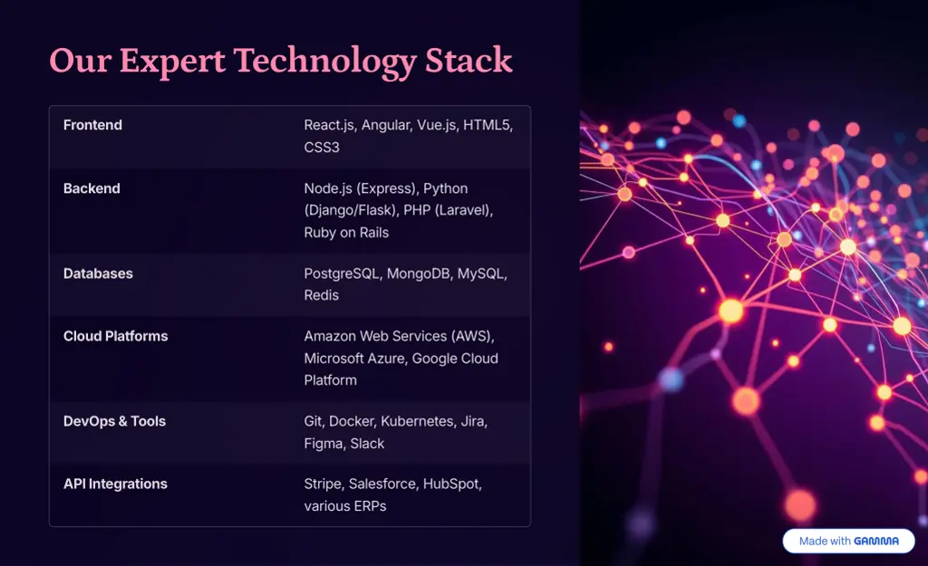 our expert technology stack