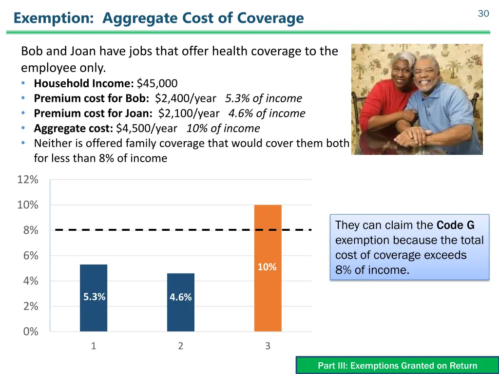 exemption aggregate cost of coverage