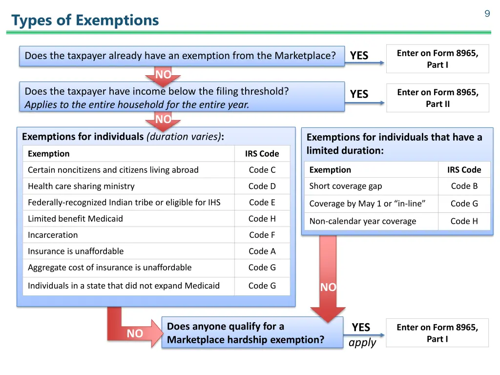 slide9