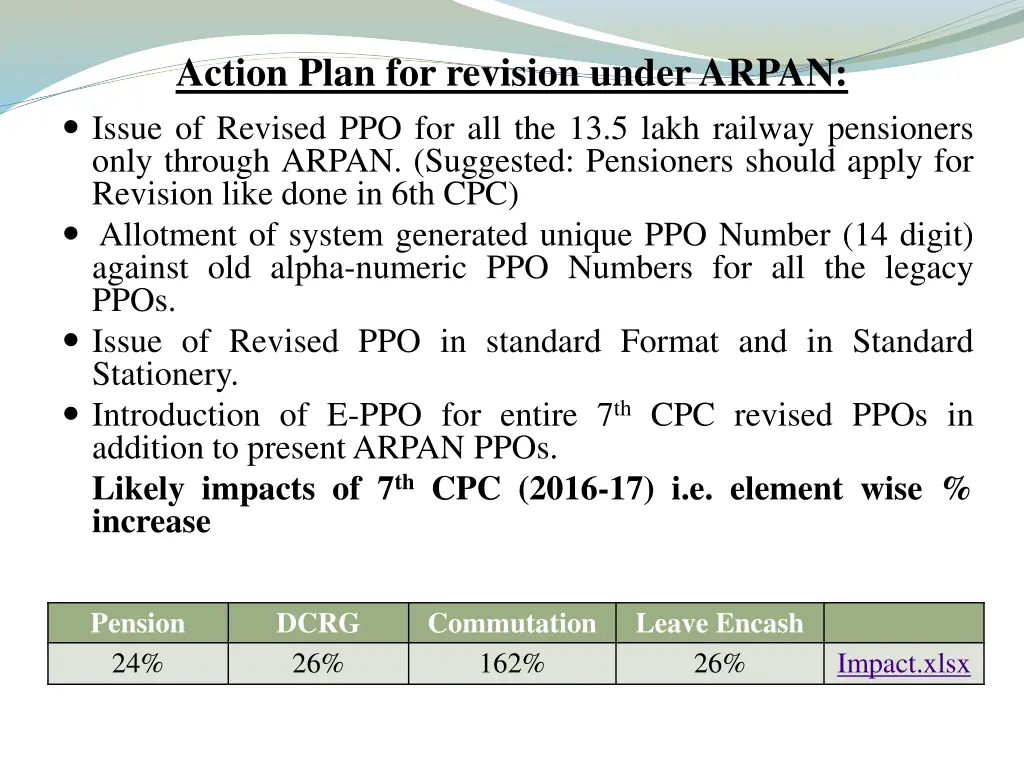 action plan for revision under arpan issue