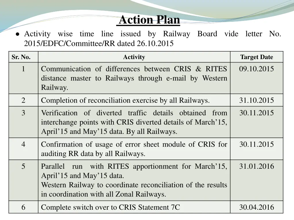 action plan