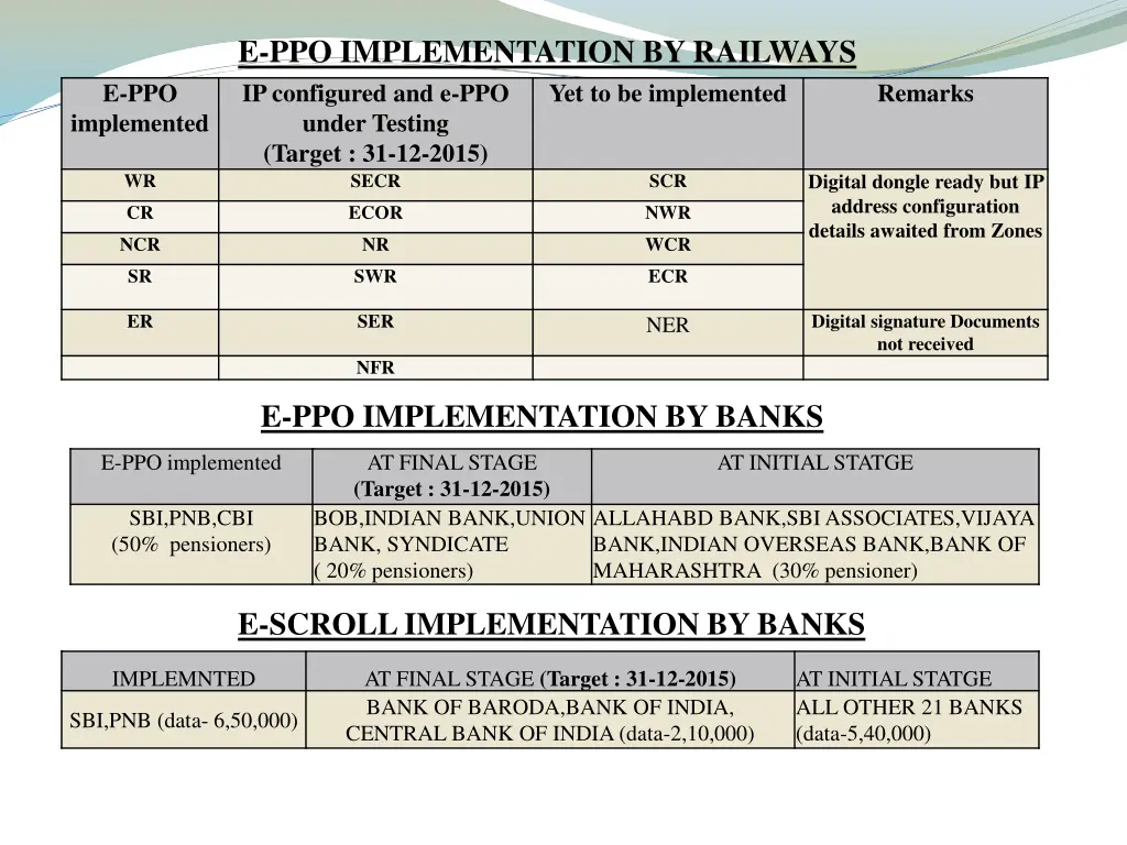 e ppo implementation by railways