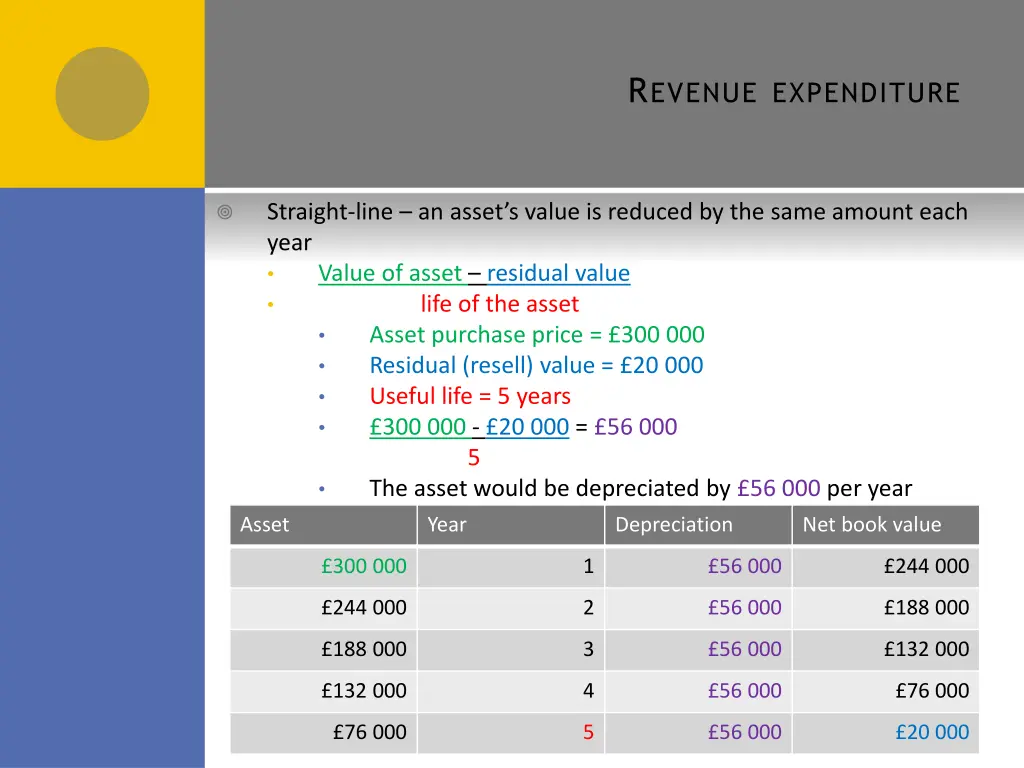 r evenue expenditure 2