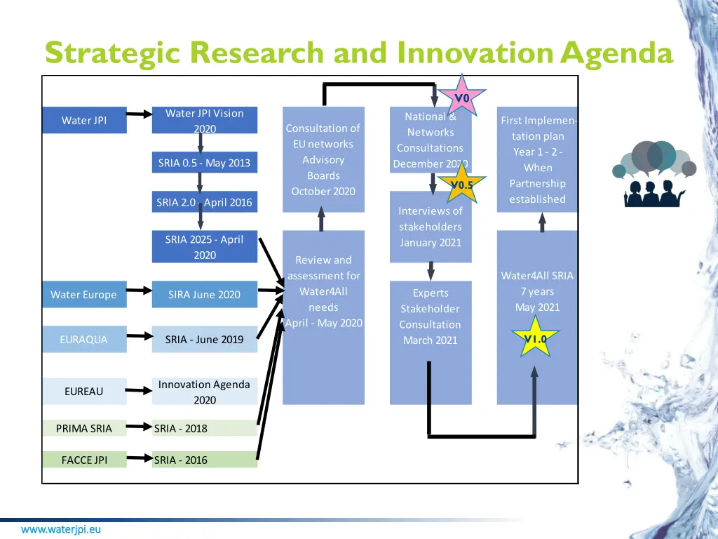 strategic research and innovation agenda