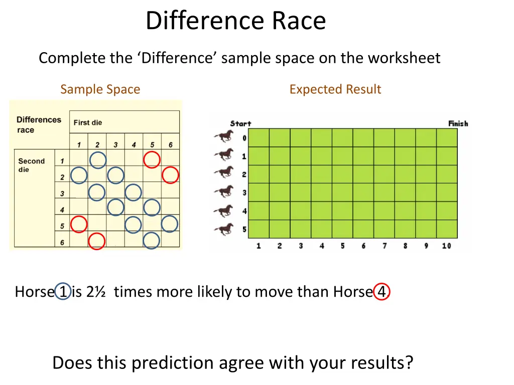 difference race