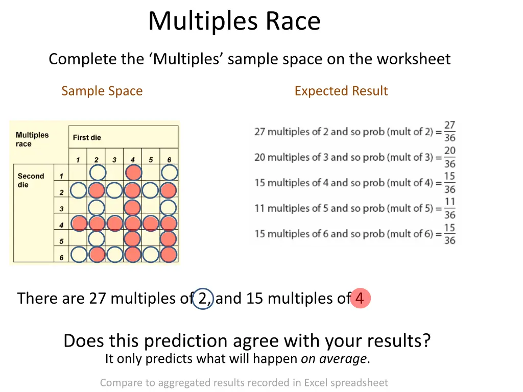 multiples race