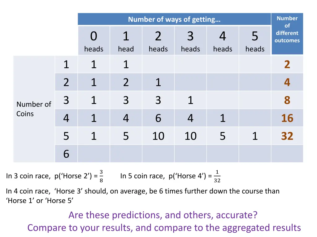number of different outcomes