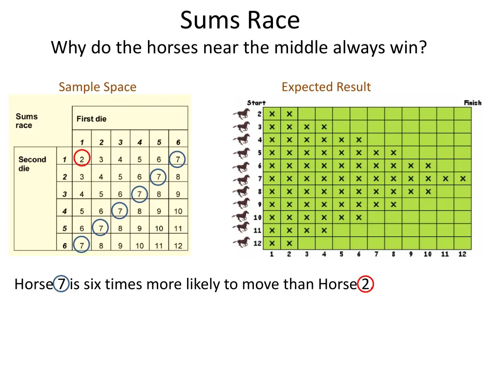 sums race