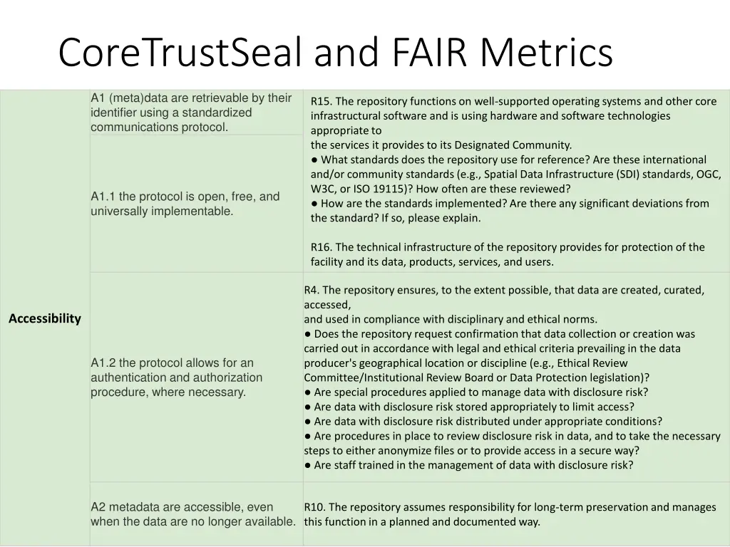 coretrustseal and fair metrics 1