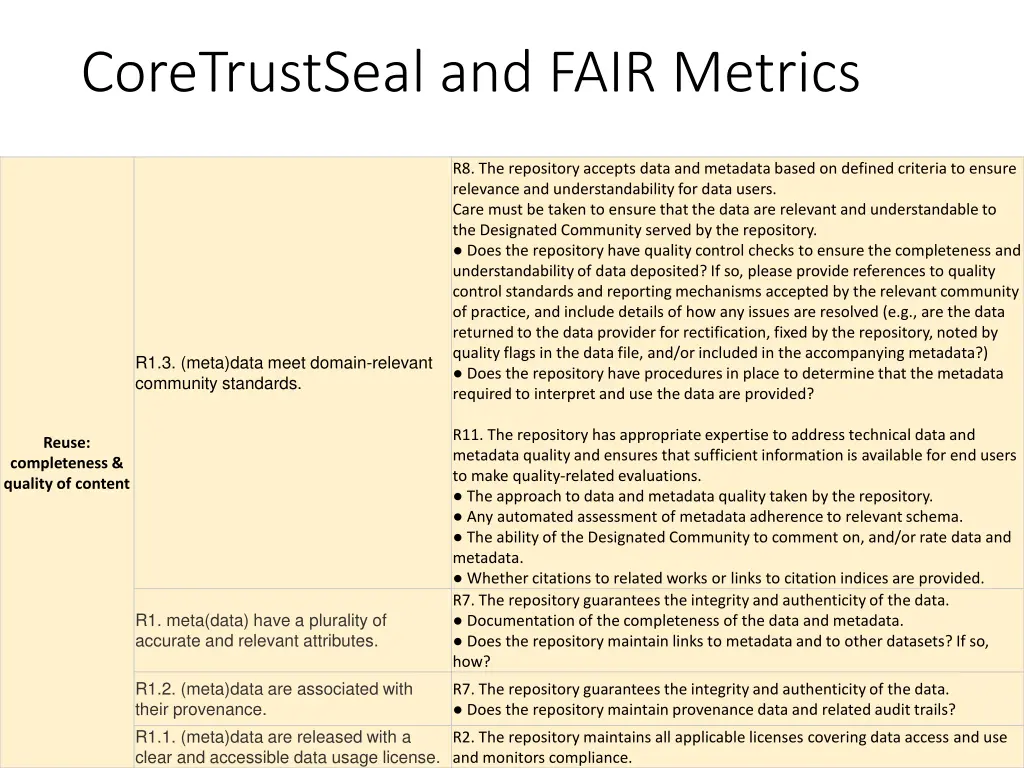 coretrustseal and fair metrics 3