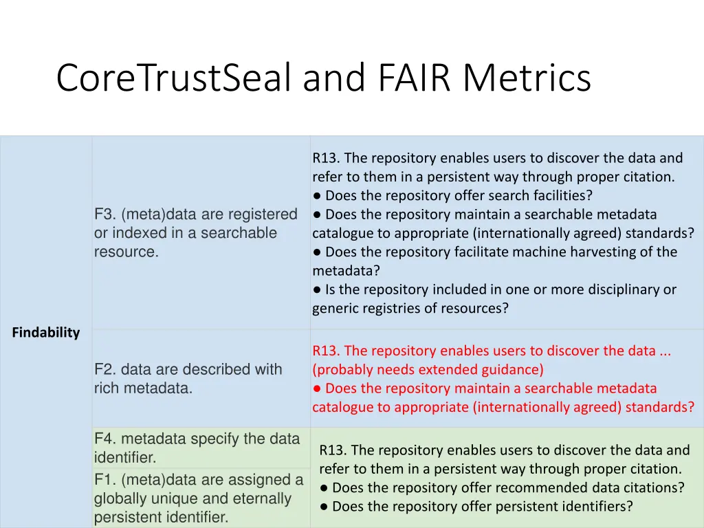 coretrustseal and fair metrics