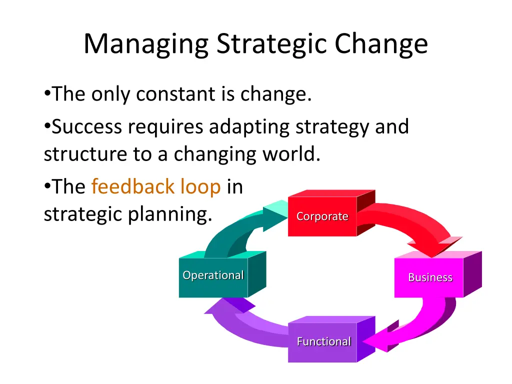 managing strategic change