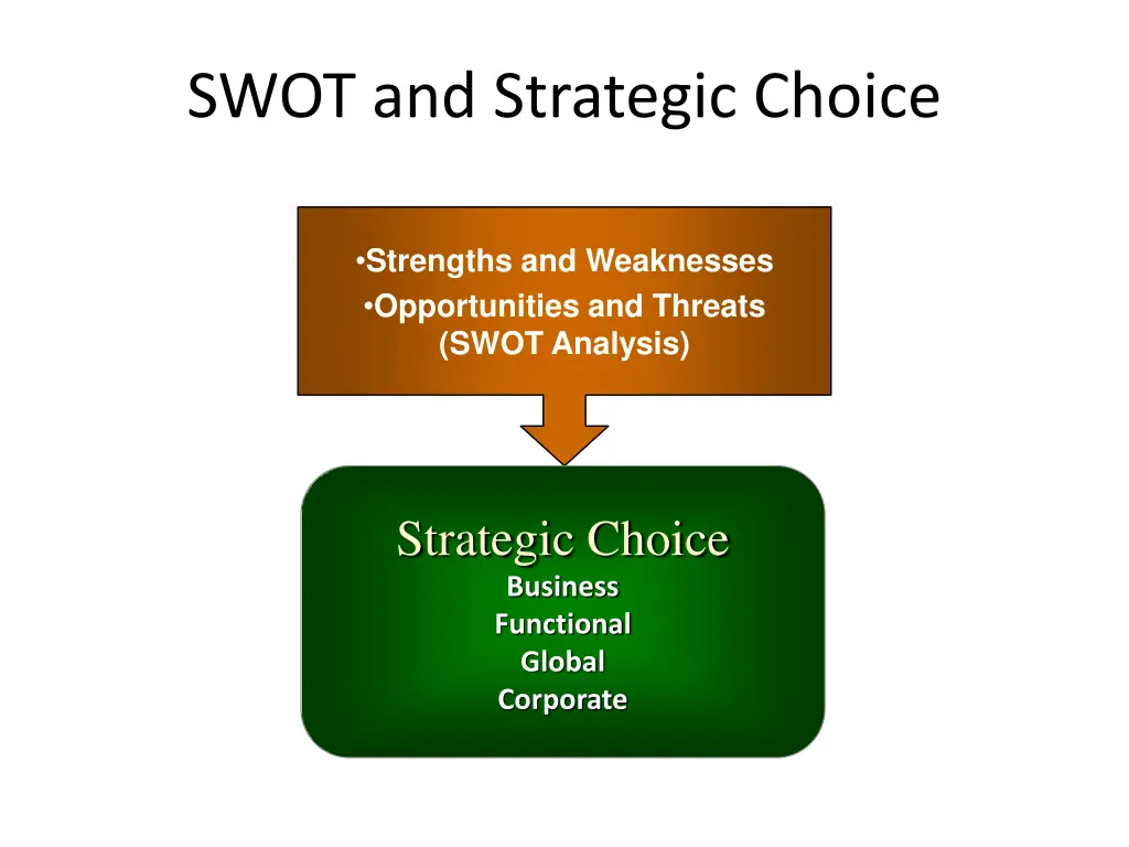 swot and strategic choice