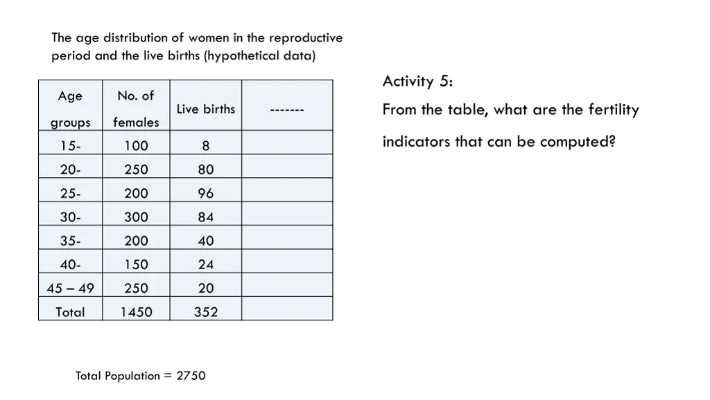 the age distribution of women in the reproductive