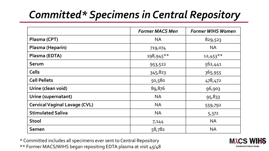 committed specimens in central repository