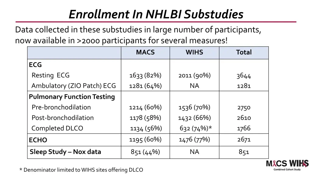 enrollment in nhlbi substudies data collected