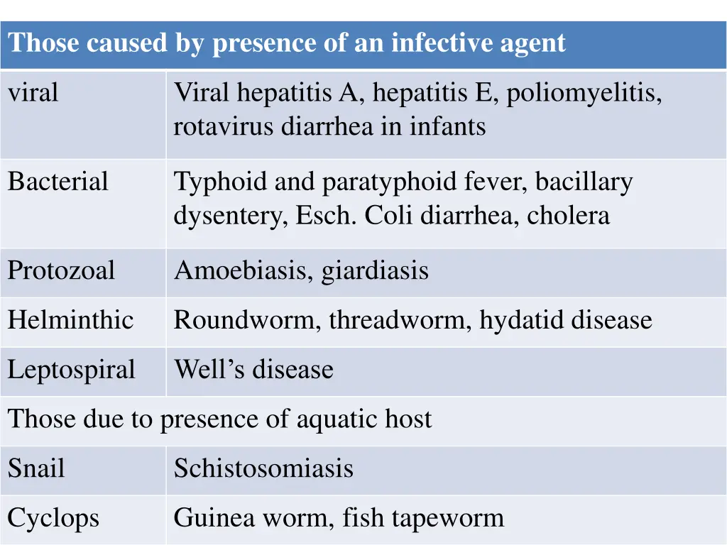 those caused by presence of an infective agent