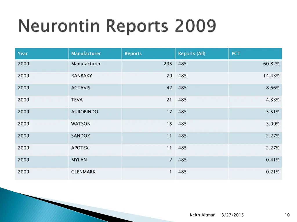 slide10