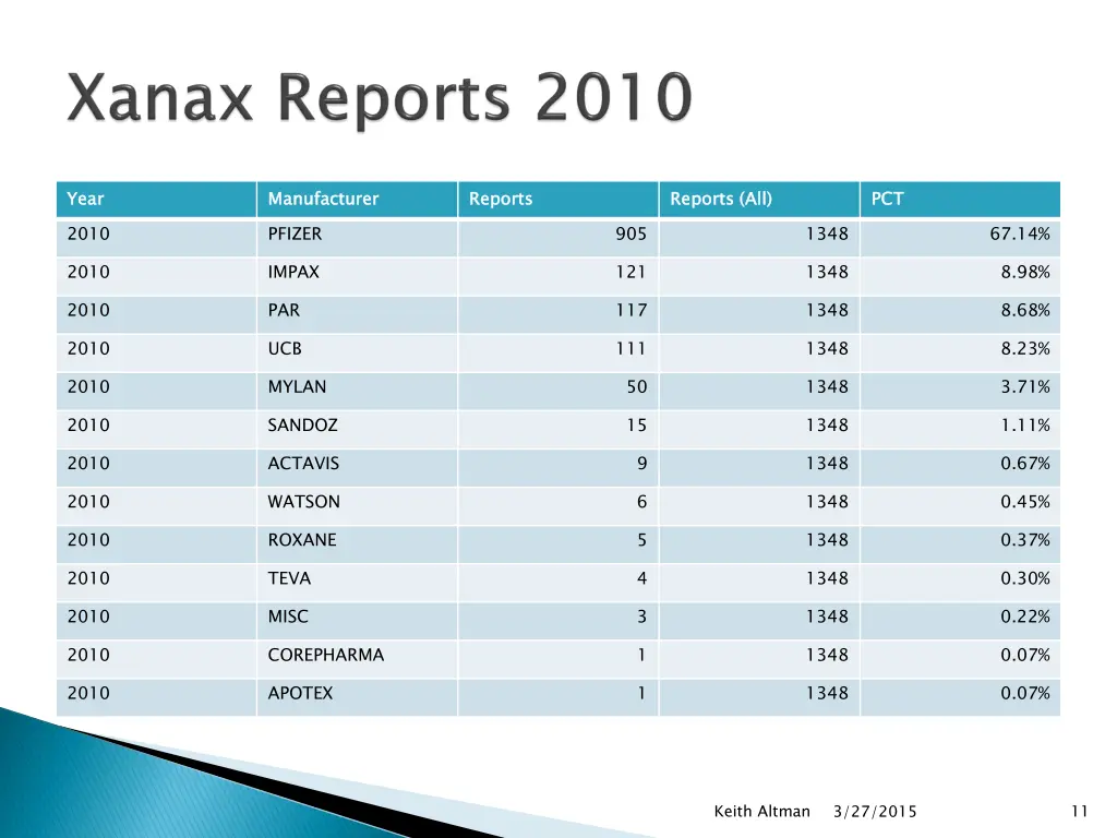 slide11