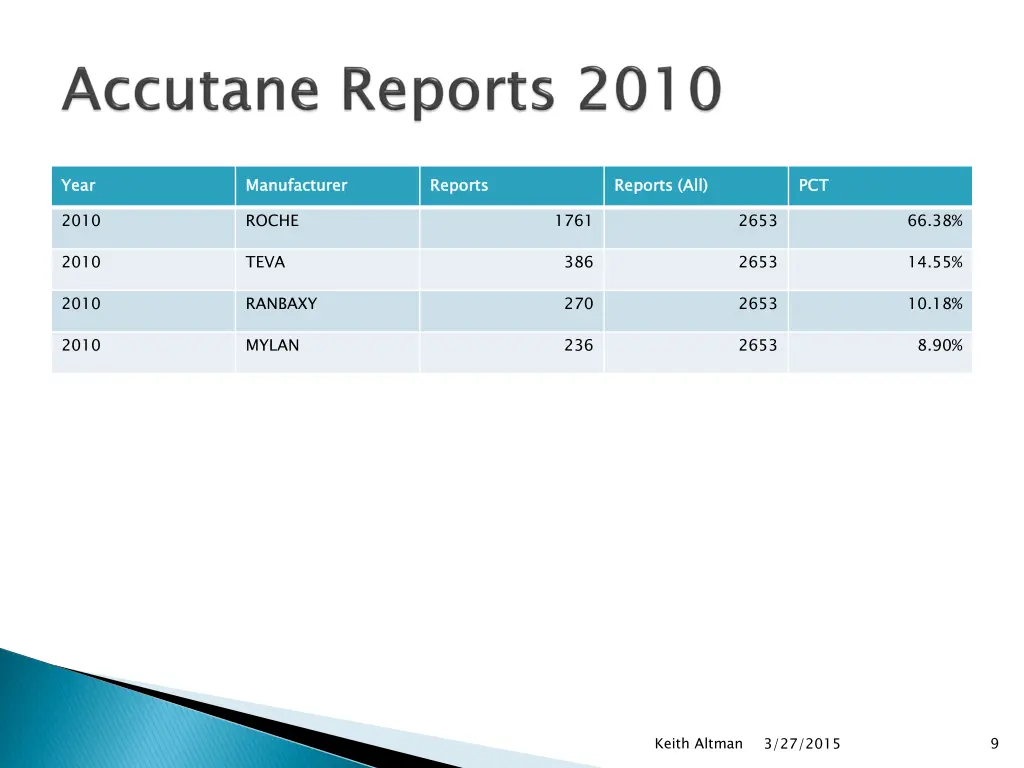 slide9