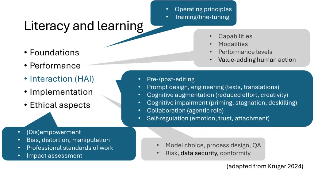 operating principles training fine tuning