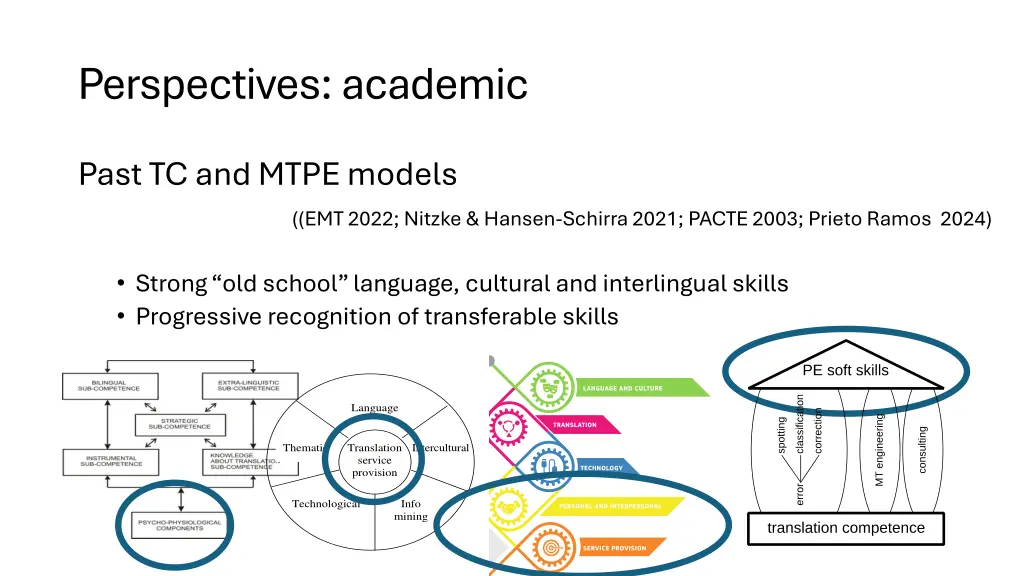 perspectives academic