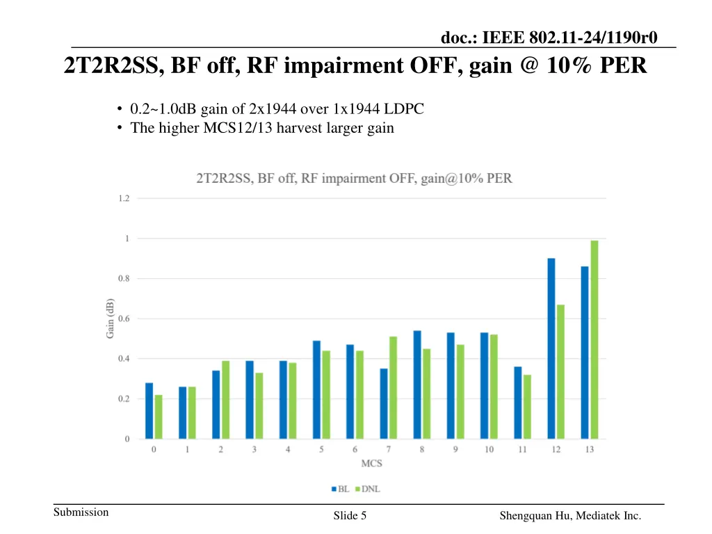 doc ieee 802 11 24 1190r0 1