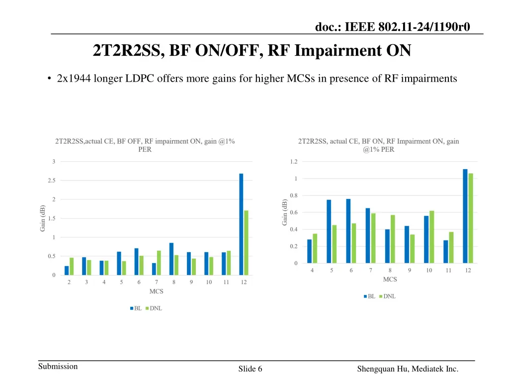 doc ieee 802 11 24 1190r0 2