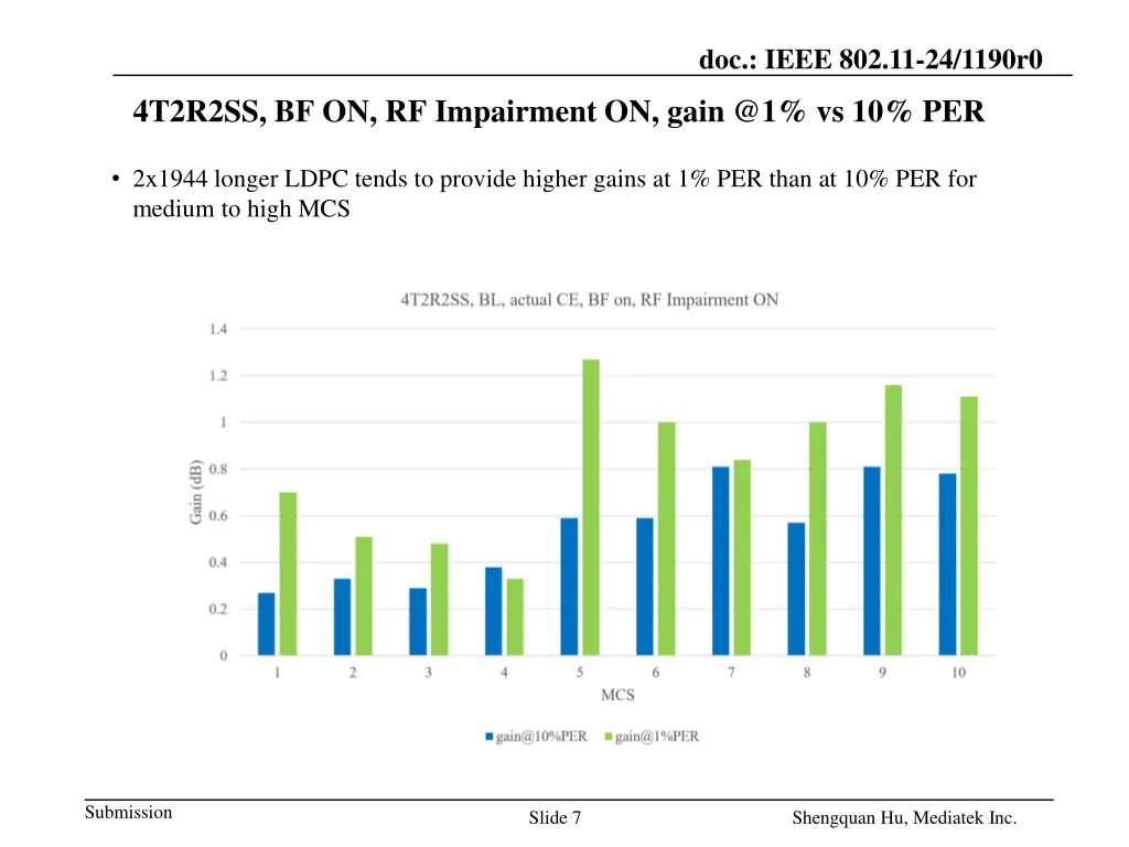 doc ieee 802 11 24 1190r0 3