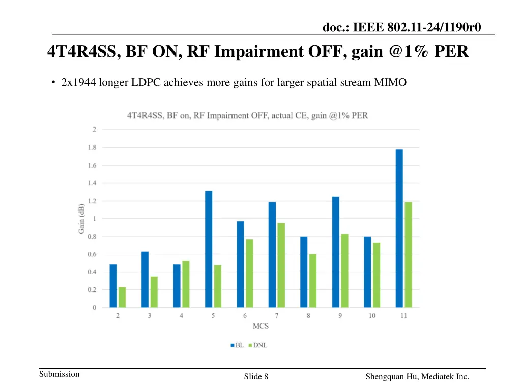 doc ieee 802 11 24 1190r0 4
