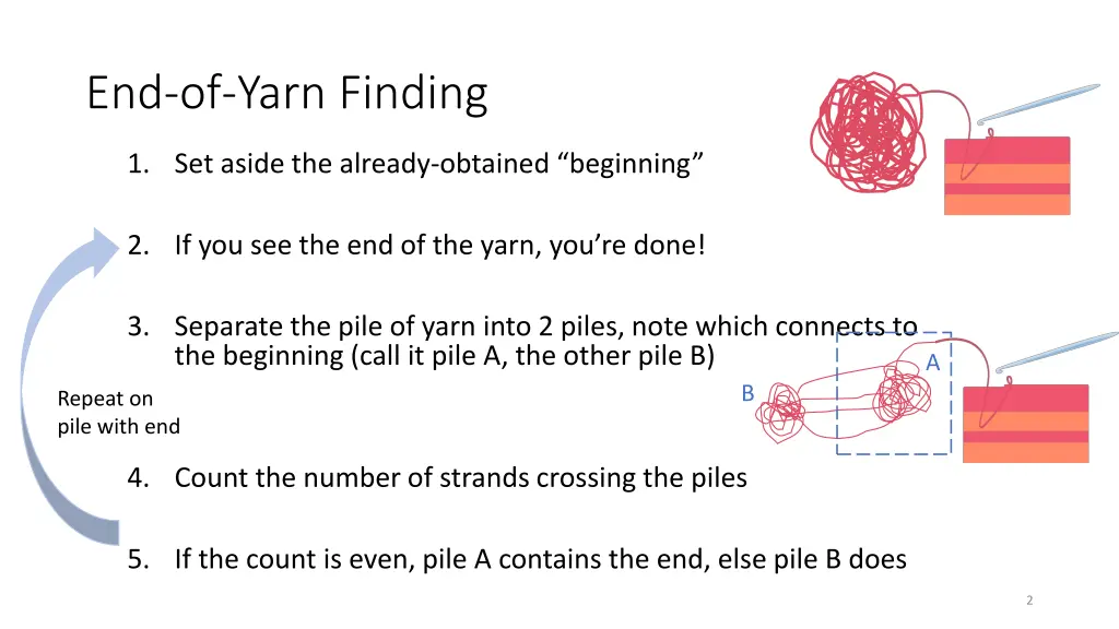 end of yarn finding