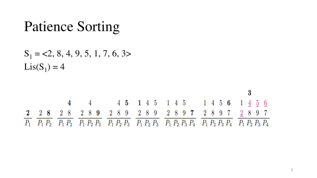 patience sorting